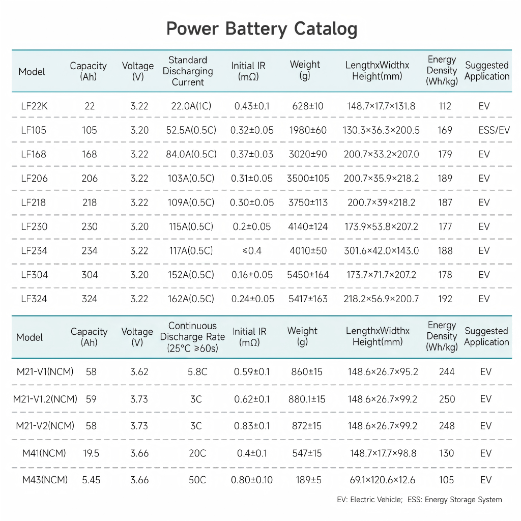 EVE 22Ah — Product Details 3