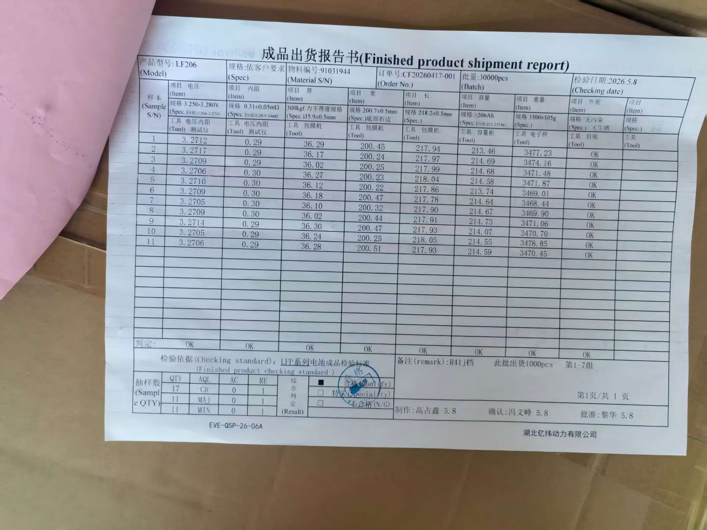 EVE 206Ah — Product Details 5