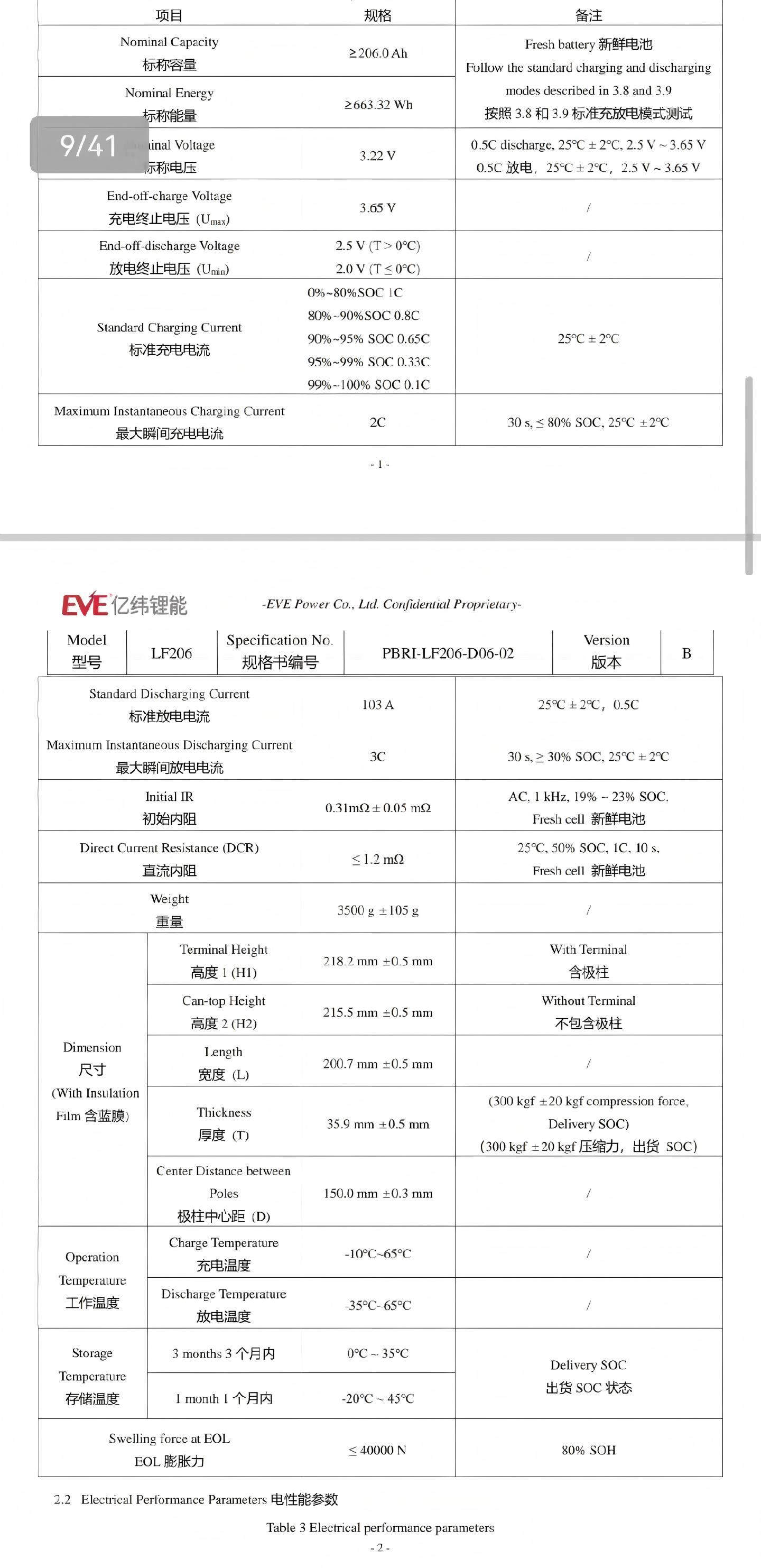 EVE 206Ah — Product Details 6